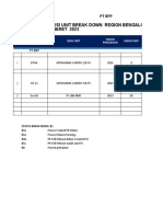 PT BPP Monitoring Kondisi Unit Break Down Region Bengalon Minggu Ke Iii Maret 2023