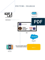 Architecture Diagram Shows Communication Between Mobile, Web & Salesforce APIs