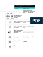 Simbolos de Mando