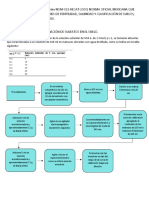 Determinación de Sulfato