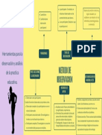 Metodo de Observacion: Herramientas para La Observación y Análisis de La Practica Educativa