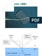 Refraction Index of Glass