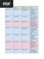 Metodos de Separación de Mezclas