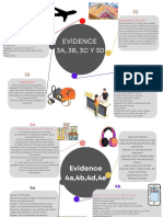 Evidence: 3A, 3B, 3C Y 3D