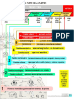 Etapas A Partir de Fuentes Históricas