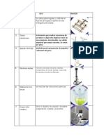 Instrumentos de laboratorio y su uso