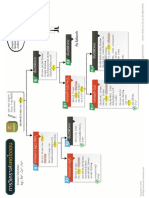 แผนผังการวิเคราะห์แคตไอออน