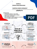 Liderazgo transformacional mapa mental