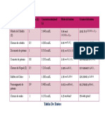 Tabla de Datos