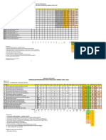 Analisis Item PPT - T4 2022