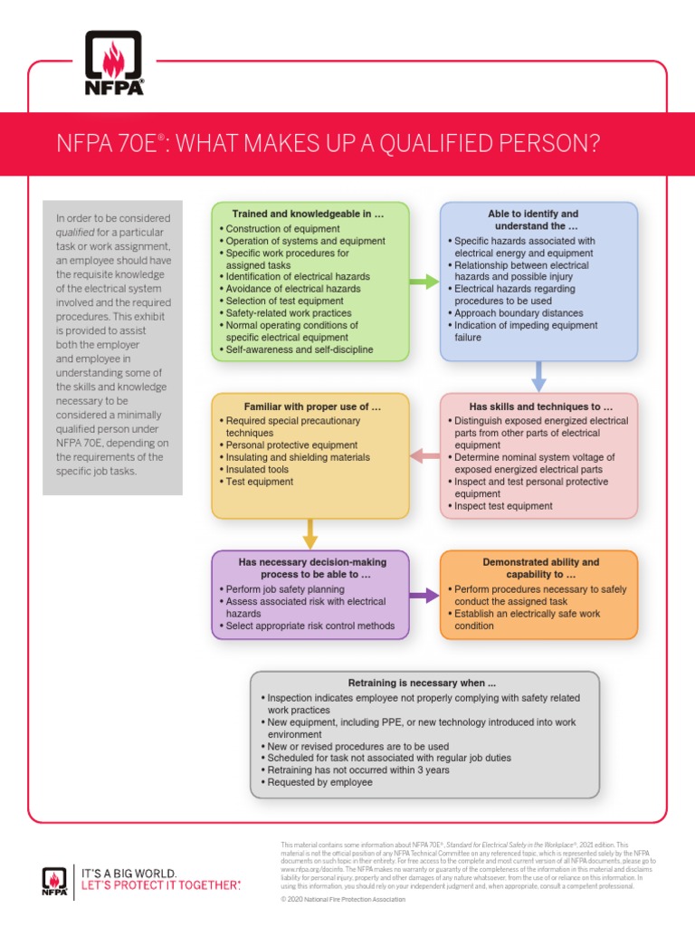 NFPA 70E Traits of A Qualified Person PDF Hazards Personal Protective Equipment