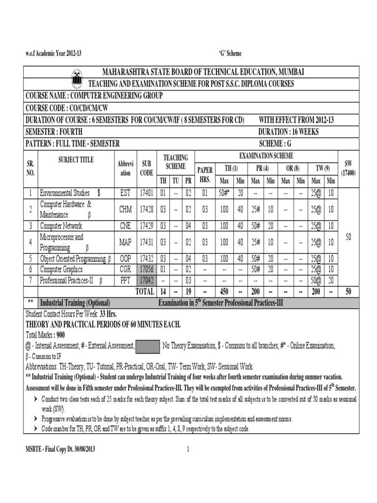 MSBTE 4th Sem Computer Engineering Syllabus | PDF | Internet Protocol ...