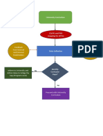 University Curriculum: Feedback From Internal and External Stakeholders Needs To Identify Gap