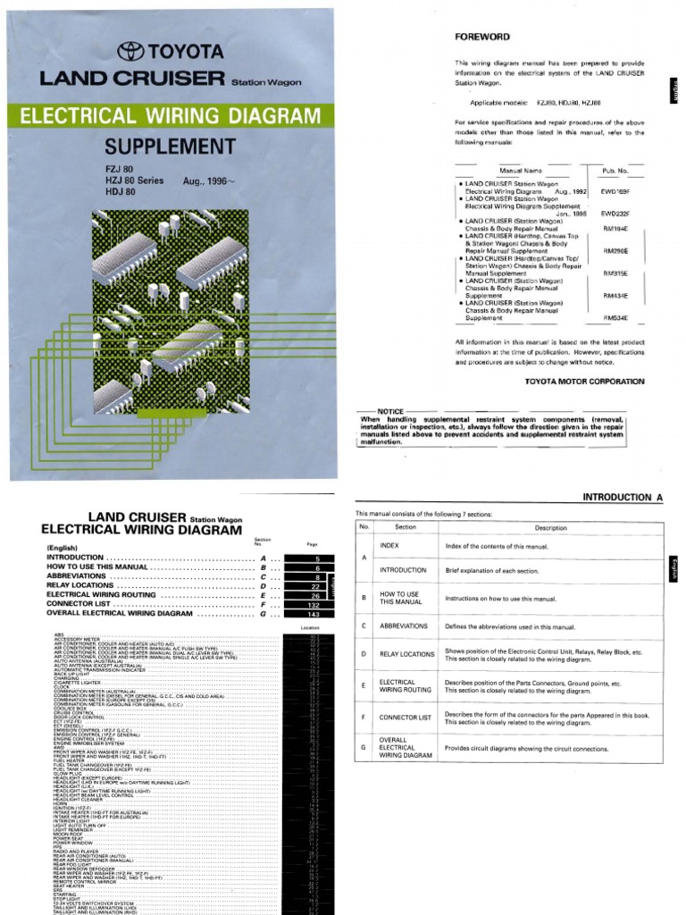 Toyota Land Cruiser 80 Series Wiring Guide PDF