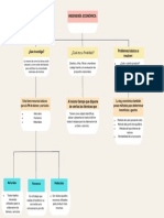 Mapa Conceptual Tarea 1