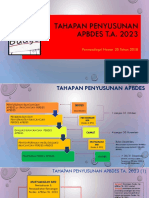 TAHAPAN PENYUSUNAN APBDES. Permendagri