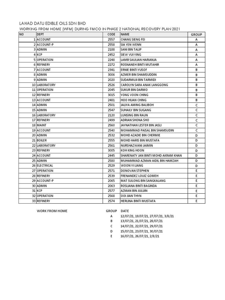 Lahad Datu Edible Oils SDN BHD PDF