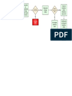 Material Funcional para Cliente: Confirmación de Materia Prima