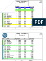 Budget Allocation of Resources