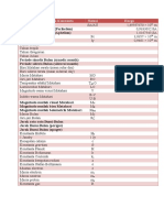 Daftar Konstanta