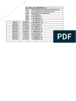 Philippines admin levels data