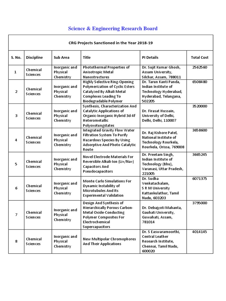 Rupesh Kumar - Indian Institute of Technology, Bombay - Karnal