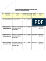 List of Certified Workshop Sabah PDF
