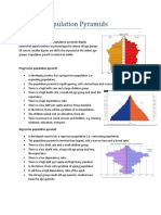 Types of Population Pyramids