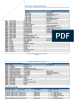 Appendix B10: Index To Geothermal Unit Cause Codes