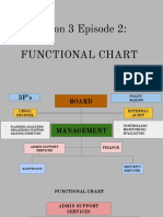 FUNCTIONAL CHART  (1) (2)