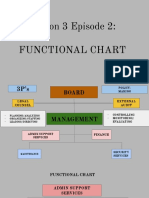 S3E2: Managing Organizational Functions