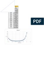 Angle vs Distance Graph