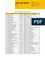 Lampiran 1 Penerima Beasiswa Luar Biasa 7: No Nama Fakultas NIM Jurusan