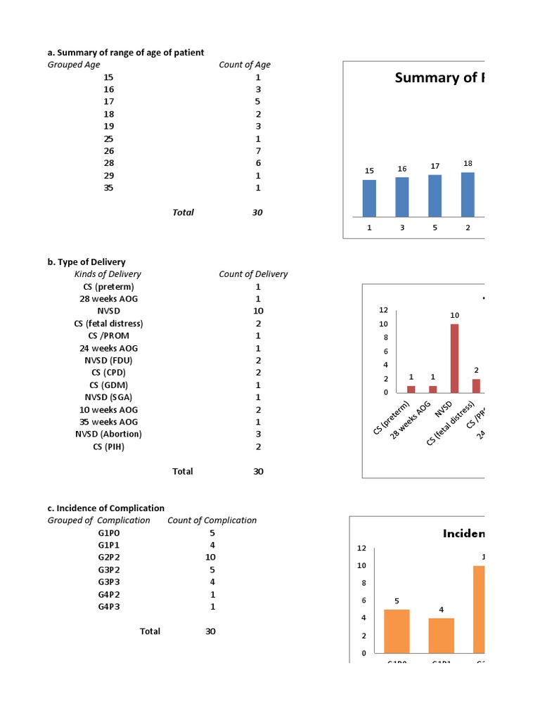 Activity 1 Finals Castor PDF Woman Human Diseases And Disorders