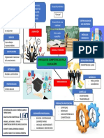 Mapa Mental Enfoque Por Competencias en La Educación