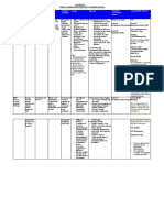 MYP-3 2022-23 Indivdual and Societies Overview