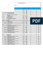 Bill of Quantity (Boq) : Pekerjaan Struktur Lantai Dasar