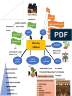 MAPA MENTAL Tema 4