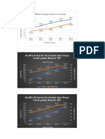 Grafik Beban Pengereman Vs Putaran