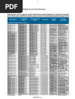 HW-4G Node Counter Summary Comm 17.1 en