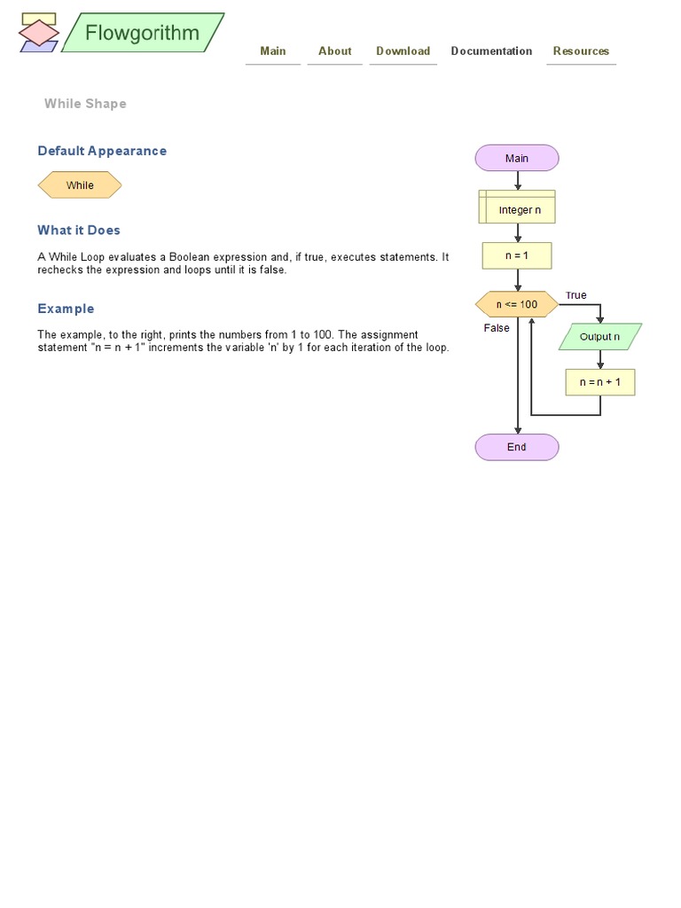 Flowgorithm - Documentation - While | PDF
