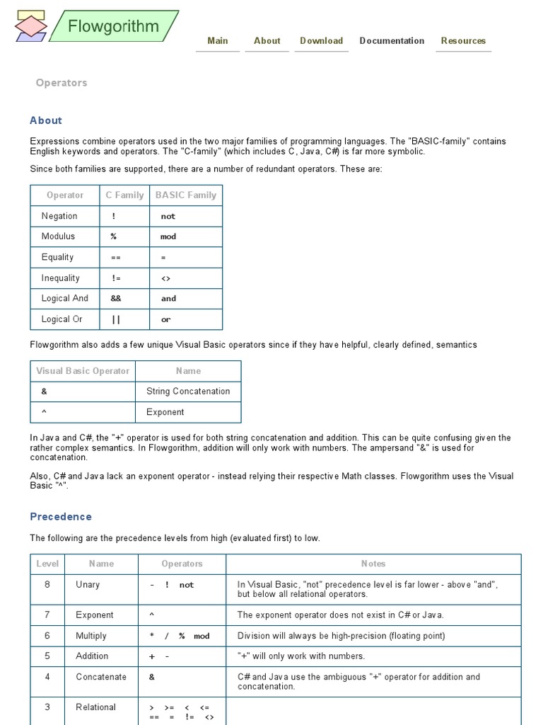 Flowgorithm - Documentation - Expressions | PDF | C Sharp (Programming ...