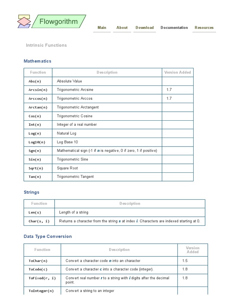Flowgorithm - Documentation - Intrinsic Functions | PDF | Trigonometric ...