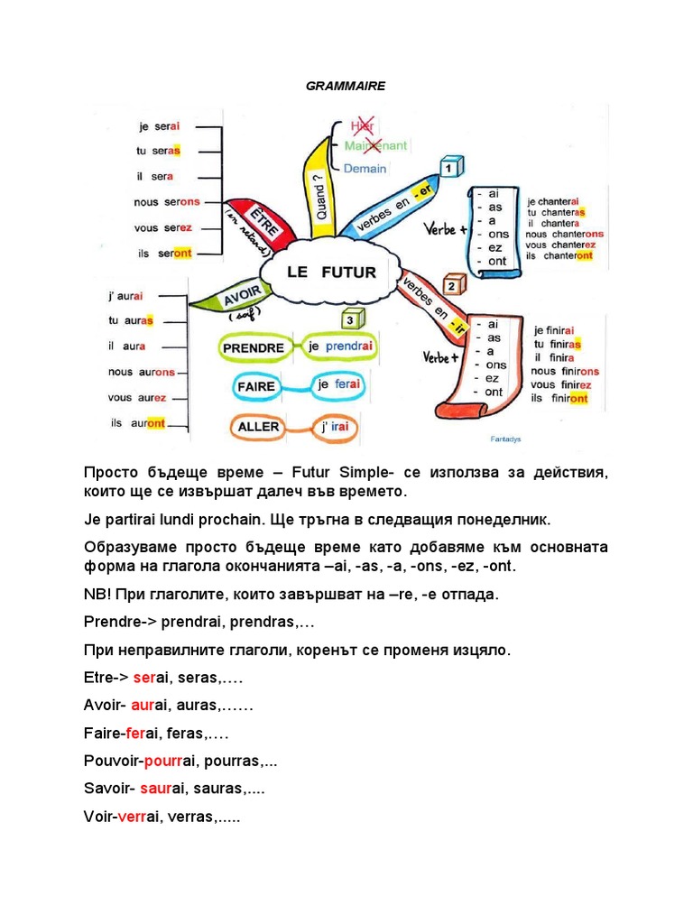 11 граматика за класна раб | PDF