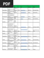 List of Hotels Near PICC