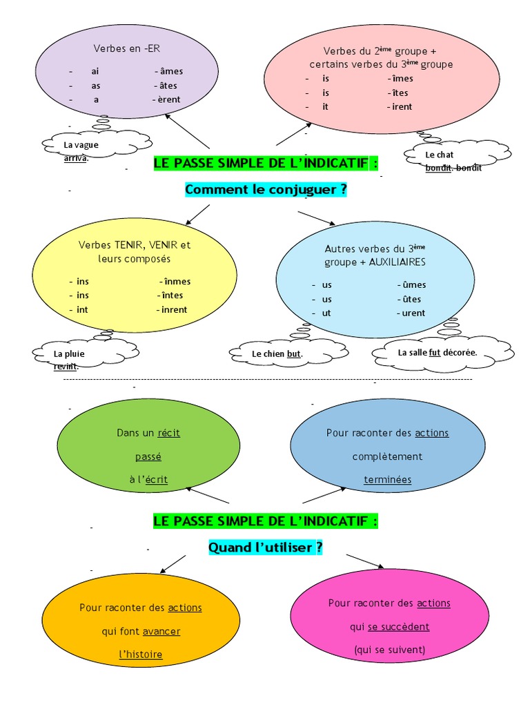 Conjugaison et usage du passé simple | PDF | Langues | Études des ...