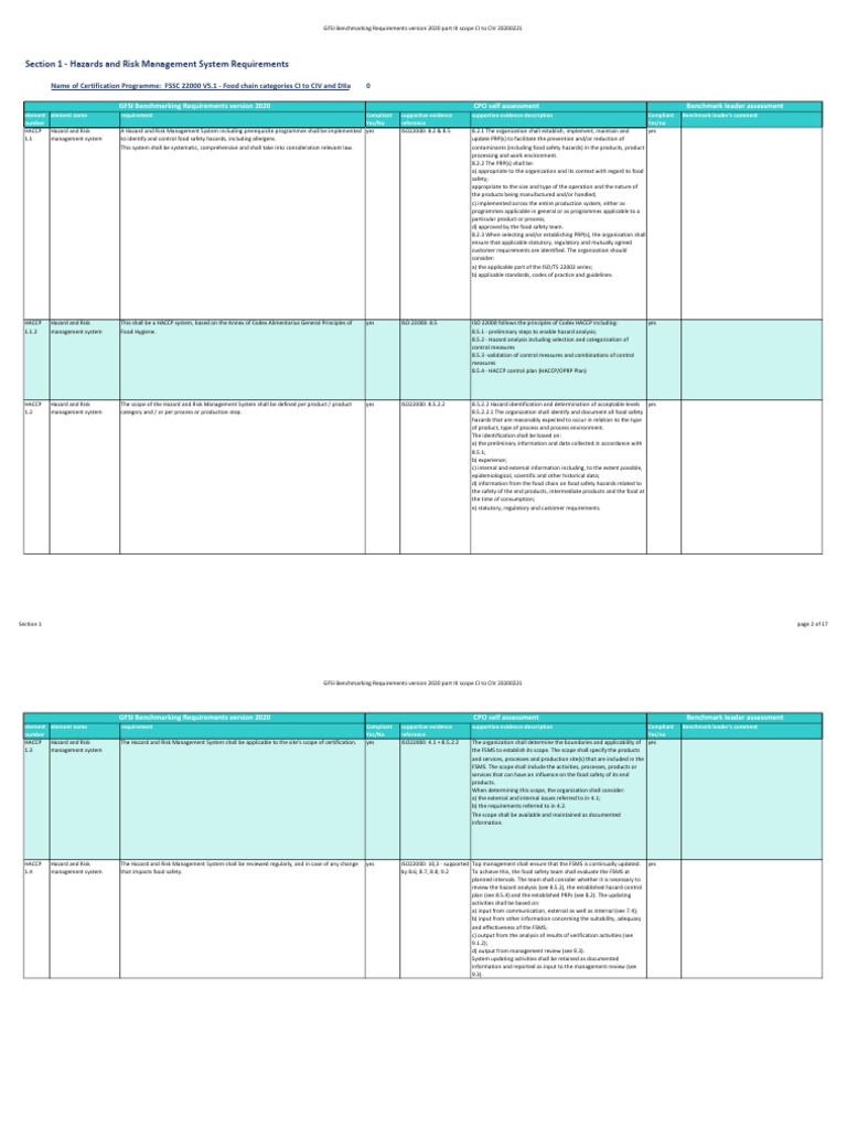 ISO 22000 Compliance for Food Safety | PDF | Business | Safety