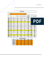 MSA Calculation