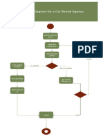3-Activity Diagram For A Car Rental Agency: Open The Site and Log in