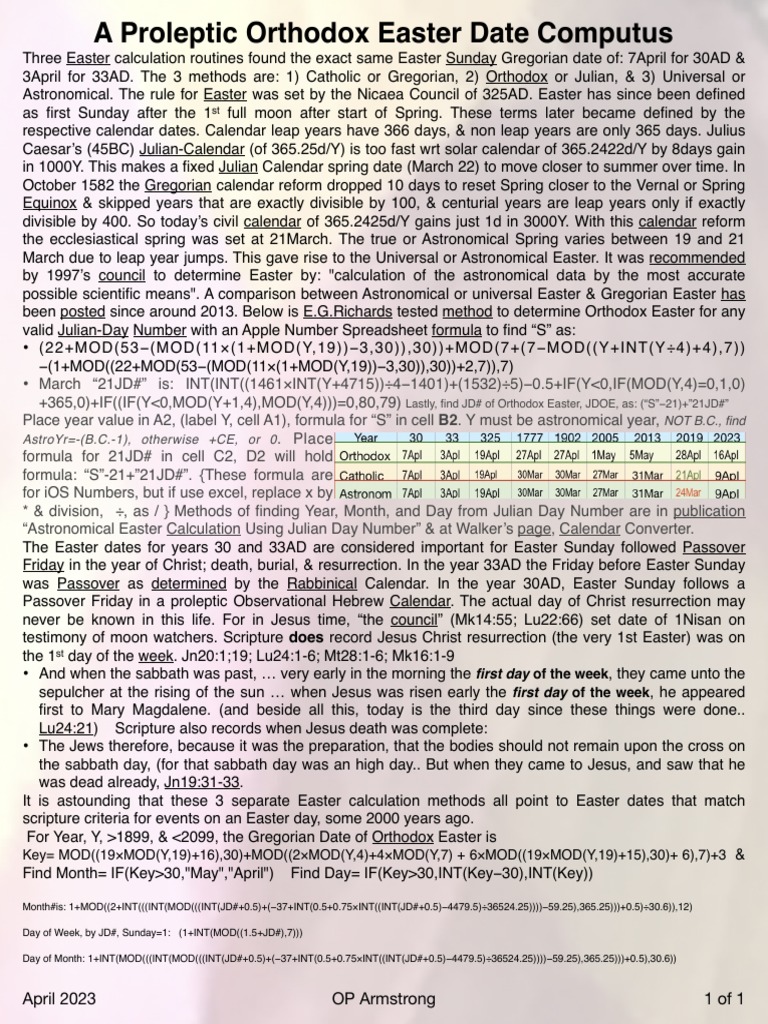 Orthodox Easter Date Calculation